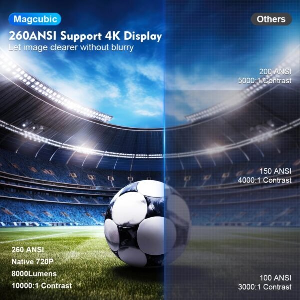 Magcubic Projector HY300 Pro 4K Android 11 Dual Wifi6 260ANSI Allwinner H713 BT5.0 1080P 1280*720P Home Cinema Outdoor Projetor - Image 5